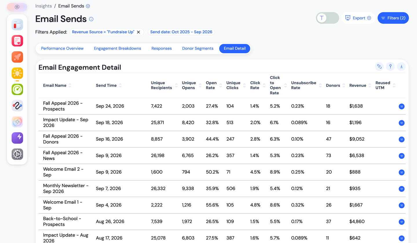 The Email Detail tab, showing the Email Engagement Detail table